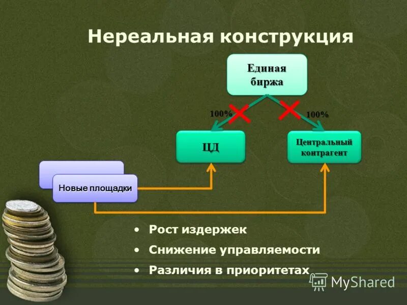 фондовая биржа ммвб официальный. фондовая биржа торги. работа московской биржи. центральный контрагент. фондовая биржа торги.