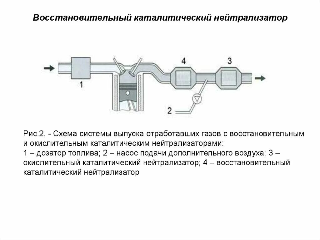 Неисправности системы отработанных газов. Трехкомпонентный каталитический нейтрализатор схема. Схема системы выпуска отработавших газов. Каталитический нейтрализатор отработанных газов схема. Выхлопная система дизеля схема.