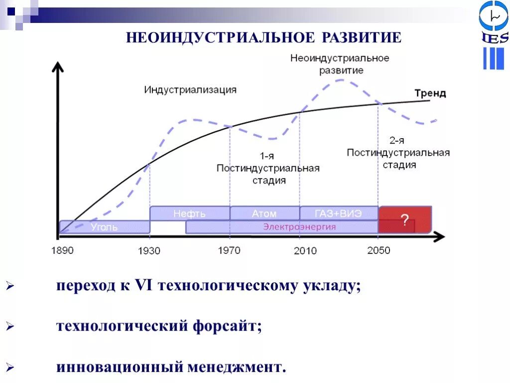 Технологический уклад в экономике. Эволюция технологических УКЛАДОВ. Этапы технологического уклада. Концепция технологических УКЛАДОВ. Инновации график.