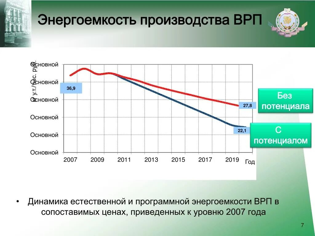 Снегоходы врп