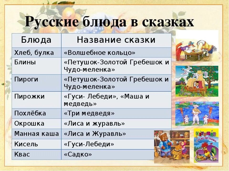 Какие произведения называют сказками. Название сказок. Народные сказки список. Русские сказки названия. Народные сказки названия.