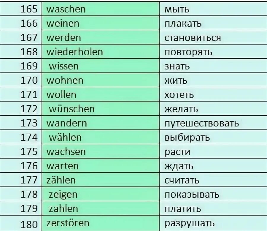 20 слов немецкий. Глаголы в немецком языке. Немецкие глаголы. Немецкие глаголы с переводом. Основные глаголы немецкого языка.