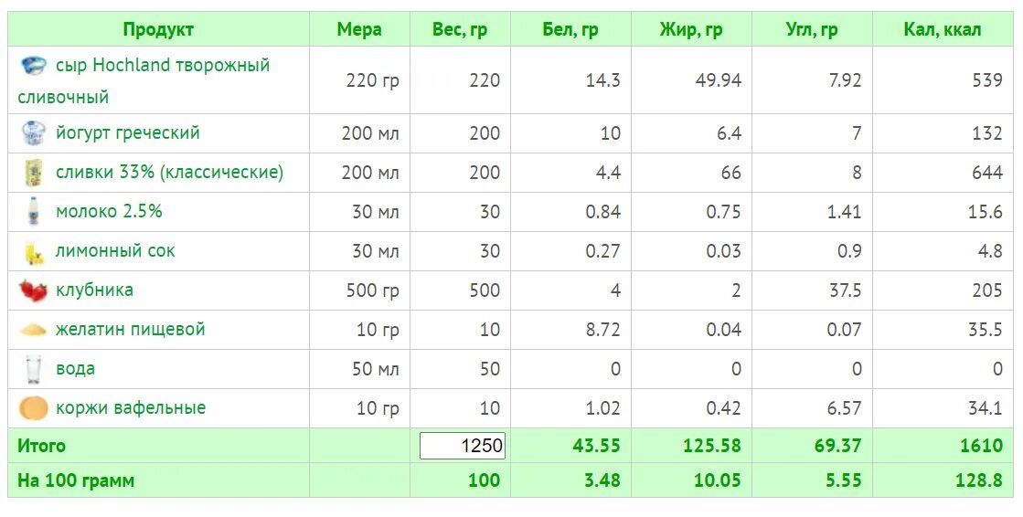 Как считать калорийность. Подсчет калорий. Калорийность на 100. Таблица расчета калорий. Калории буклет