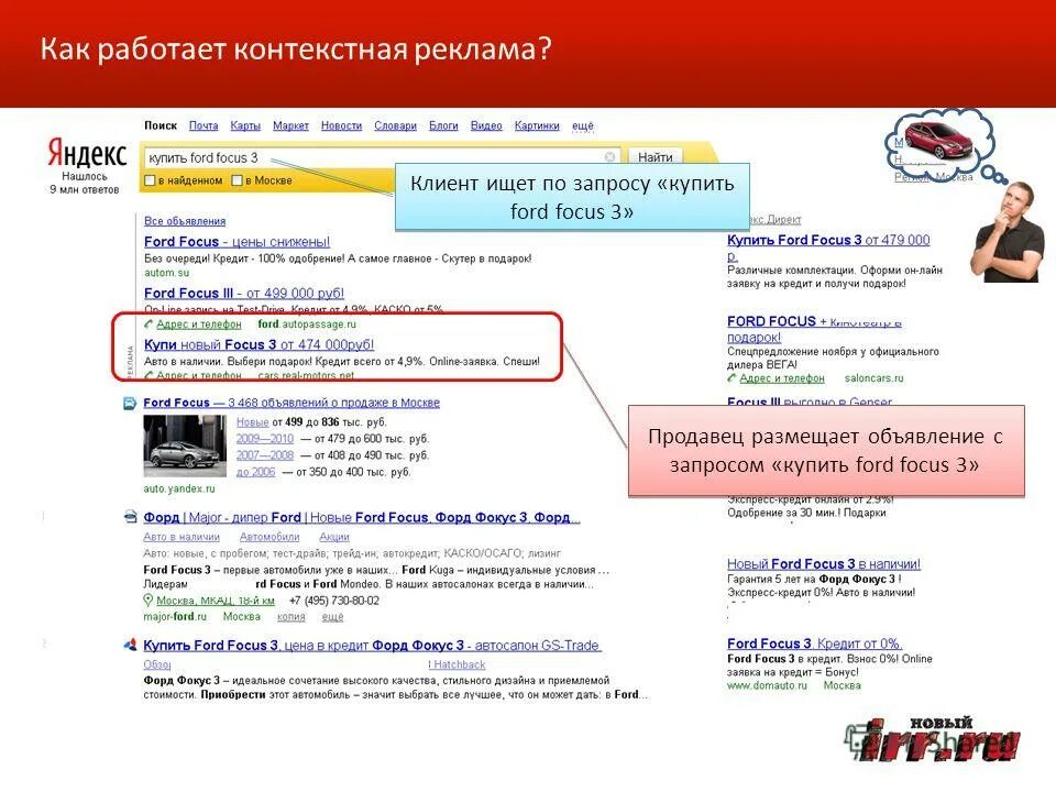 Контекстная реклама на сайте. Как работает контекстная реклама. Результаты в контекстной рекламе. Как работает контекстная реклама в яндексе. Контекстная реклама гугл.