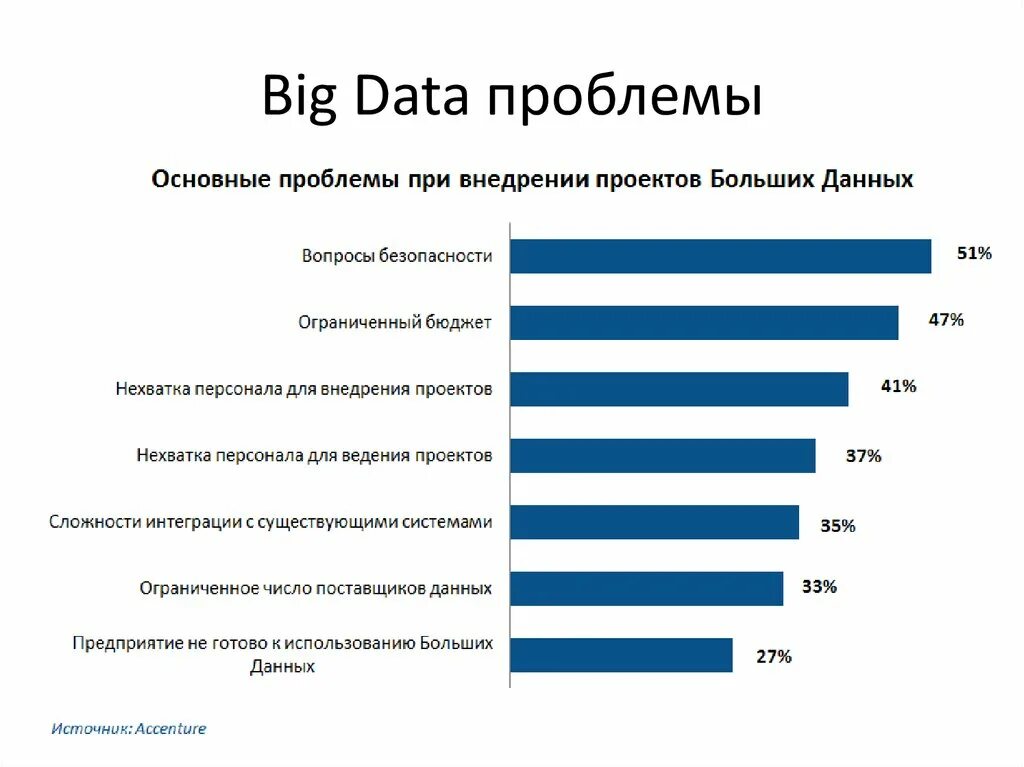Проблемы которые существуют в россии. Проблемы больших данных. Проблемы big data. Большие данные big data это. Проблемы технологии больших данных.