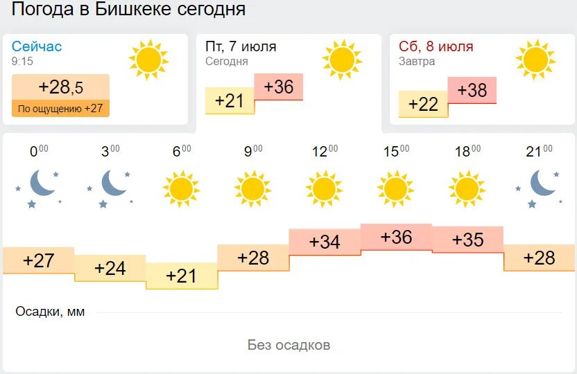 Погода ростов дон 10 дней подробно. Погода на сегодня. Погода Бишкек сегодня. Погода на завтра в Бишкеке. Бишкек климат.