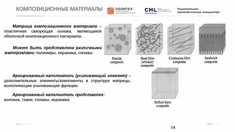 Покрытие композиционным материалам