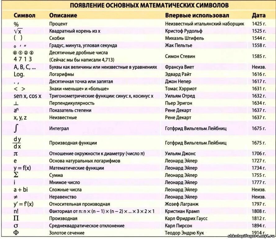Что значит символ в математике. Расшифровка математических знаков. Обозначения в математике символы. Таблица математических обозначений. Ноу расшифровка