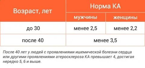 А г индекс норма