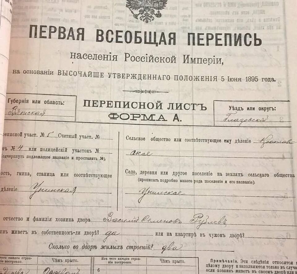 Первая российская перепись 1897