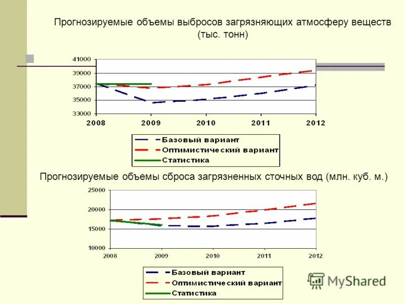 Структура выбросов загрязняющих веществ. Определите долю выбросов загрязняющих веществ в атмосферу. Валовый выброс загрязняющих веществ в атмосферу. Определите долю выбросов загрязняющих веществ в атмосферу. Выбросы вредных веществ статистика.