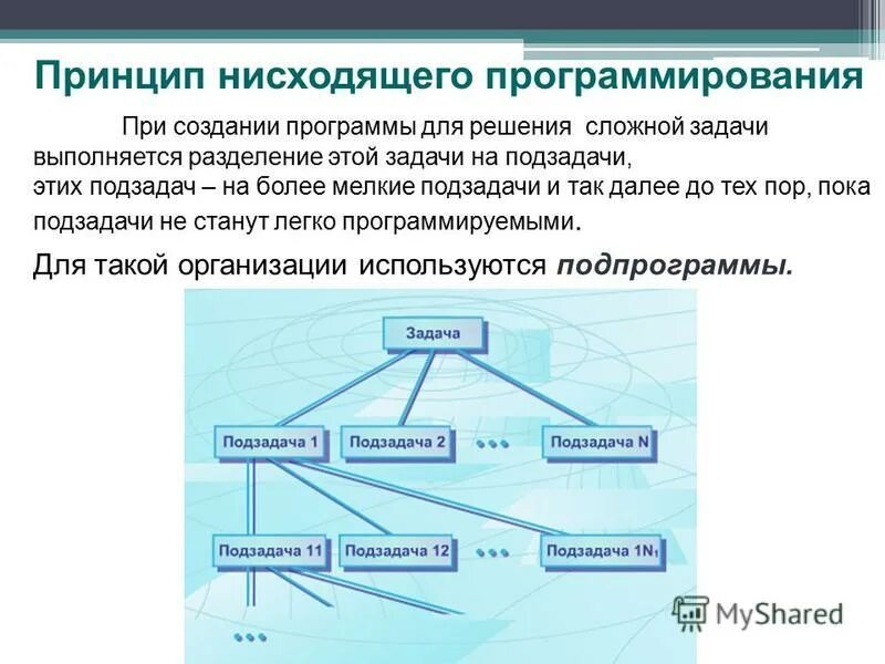 Для чего используются подпрограммы. Для чего используют подпрограммы. Для чего нужны подпрограммы. Для чего используются подпрограммы. Понятие подпрограммы.