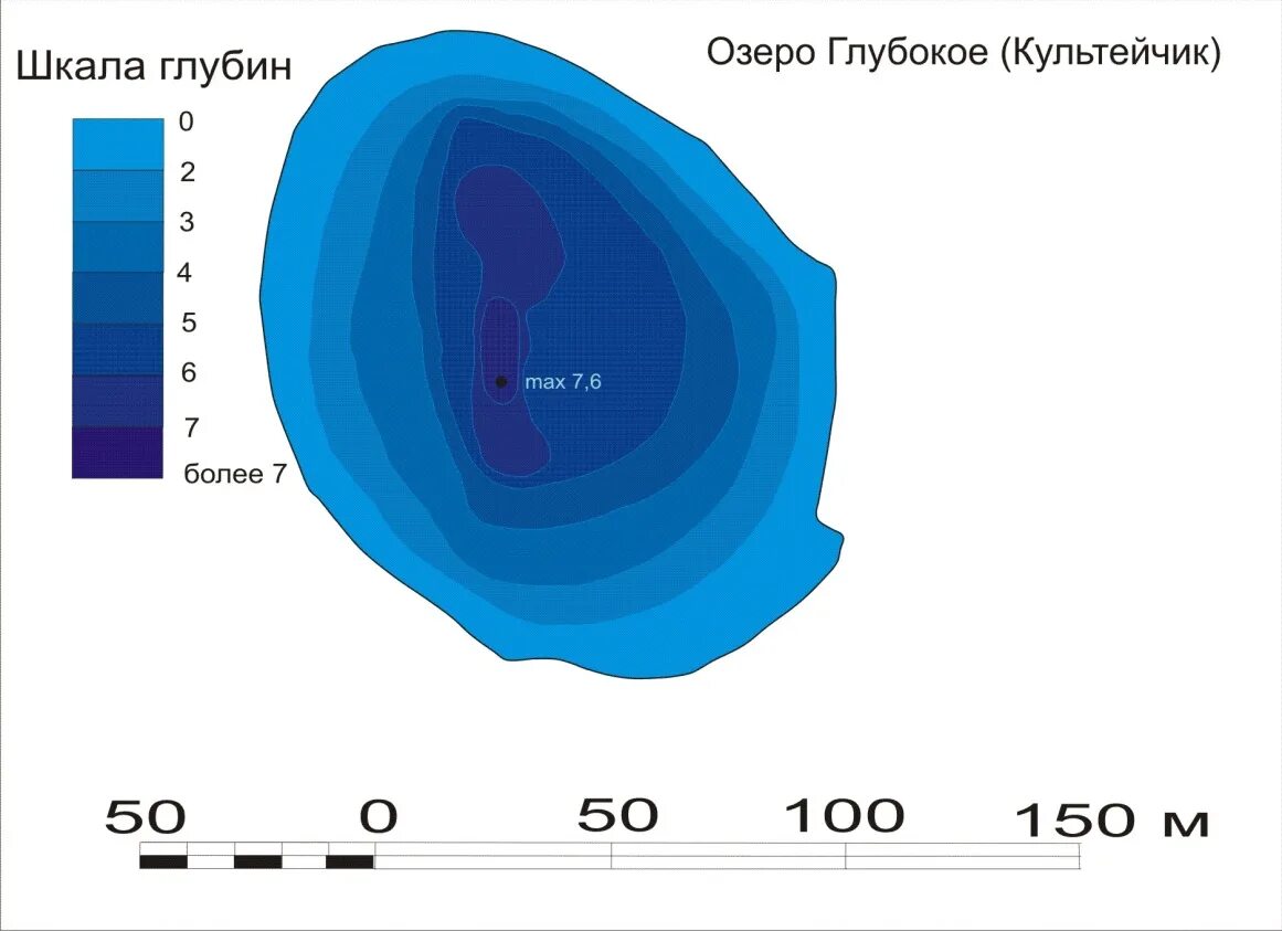 Глубина озера можно. Батиметрическая схема озера. Глубина озера. Озера глубина схема.