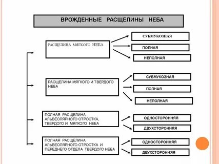 Формы ринолалии