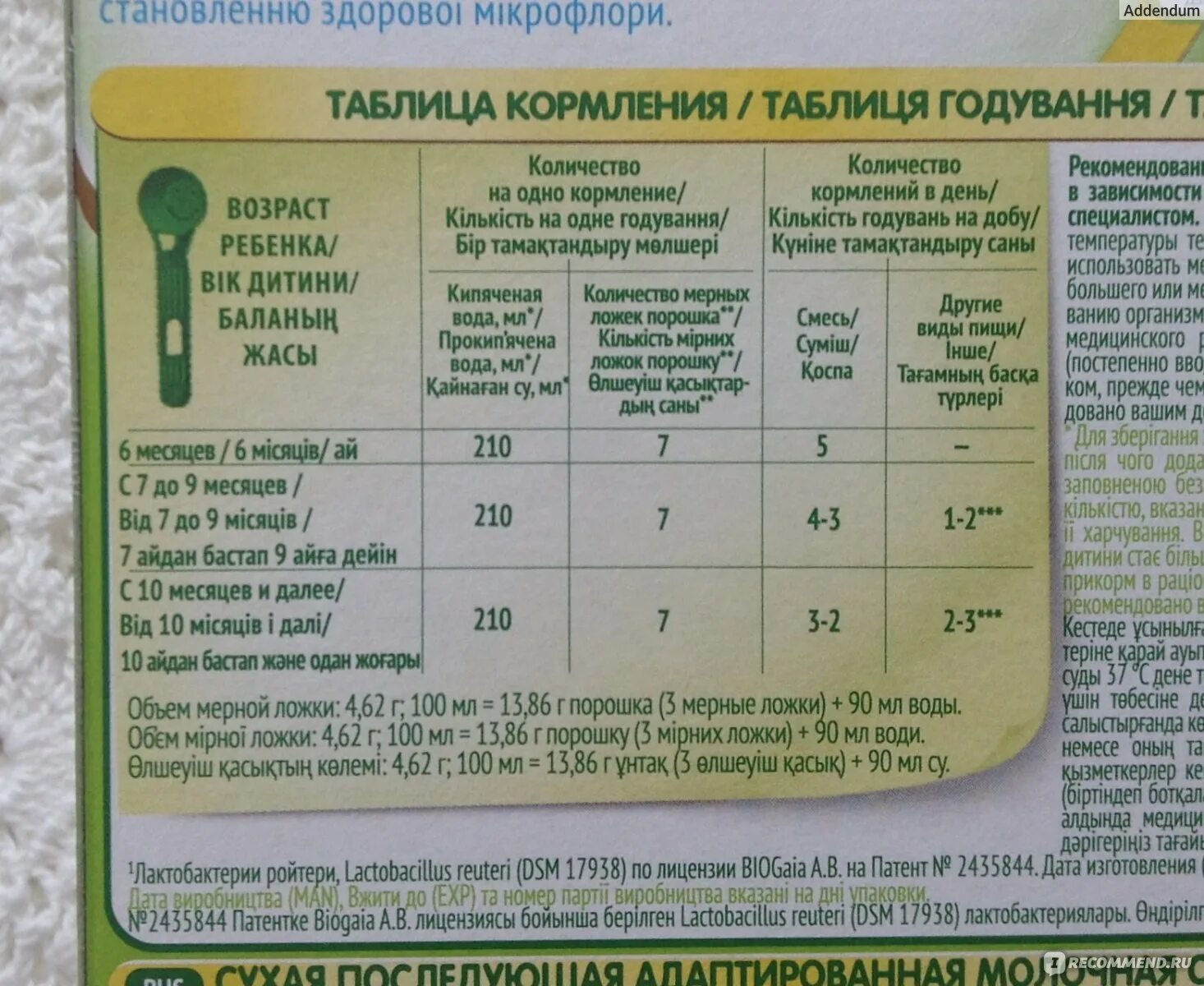 Через сколько давать смесь ребенку. Смесь нестожен для новорожденных таблица кормления. нестожен 2 состав смеси. детская смесь нестожен 2 состав. смесь.нестожен 1 норма питания.