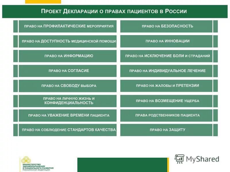 Перспектива развития здравоохранения