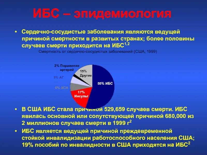 Является причиной сердечных заболеваний. Эпидемиология сердечно-сосудистых заболеваний. Заболеваемость сердечно-сосудистыми заболеваниями. Смертность от сердечно-сосудистых заболеваний. Статистика по заболеваниям сердца.