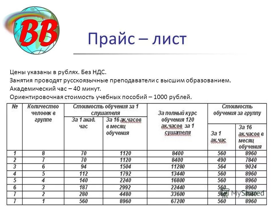 Сколько стоит час работы учителя в школе. Стоимость 1 часа работы преподавателя в школе. Стоимость 1 часа работы. Стоимость одного часа работы учителя в школе.