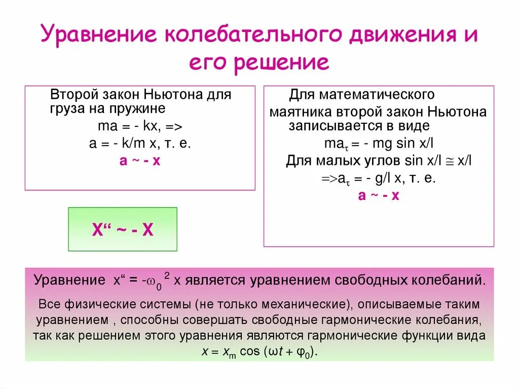 Величина а в уравнении. Уравнение движения колебательного движения. Уравнение гармонических колебаний физика. Как составляются уравнения движения. Уравнение колебательного движения формула.