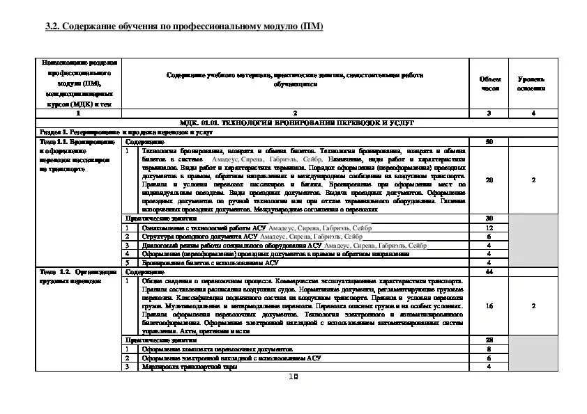 Программа по профессиональному модул. По профессиональному модулю ПМ. Отчет по профессиональному модулю ПМ 03. Модуль пм1 пм2.