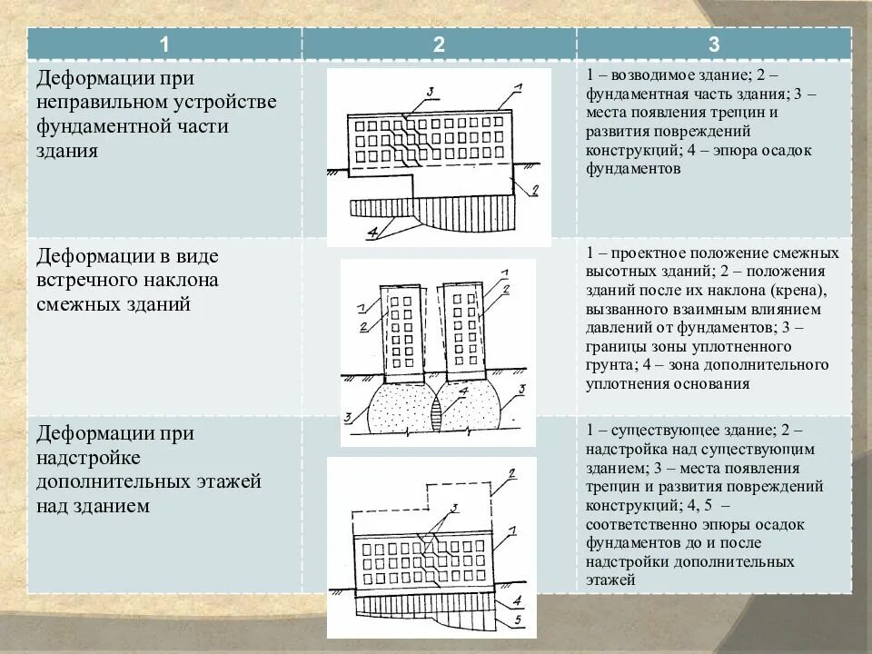 Состояния сооружений и конструкций определение