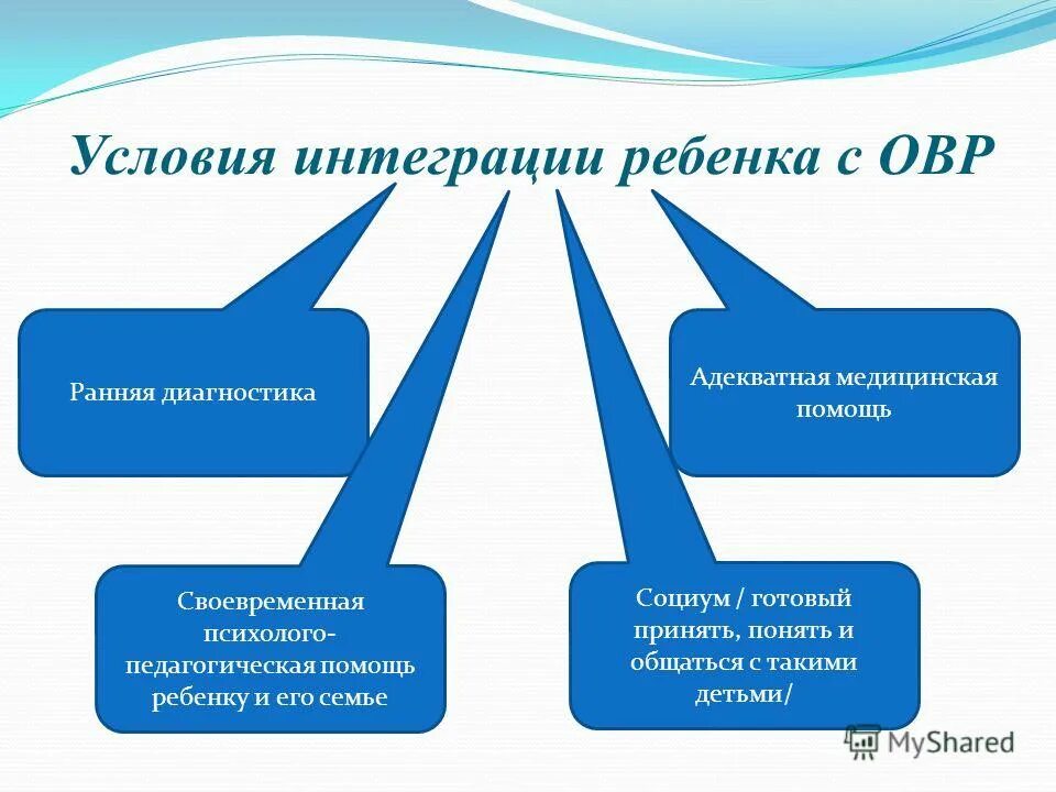 ранняя диагностика и ранняя педагогическая помощь. система ранней помощи детям с нарушением зрения. диагностики детей с нарушениями в развитии. ранняя диагностика и ранняя педагогическая помощь. ранняя диагностика и ранняя педагогическая помощь.