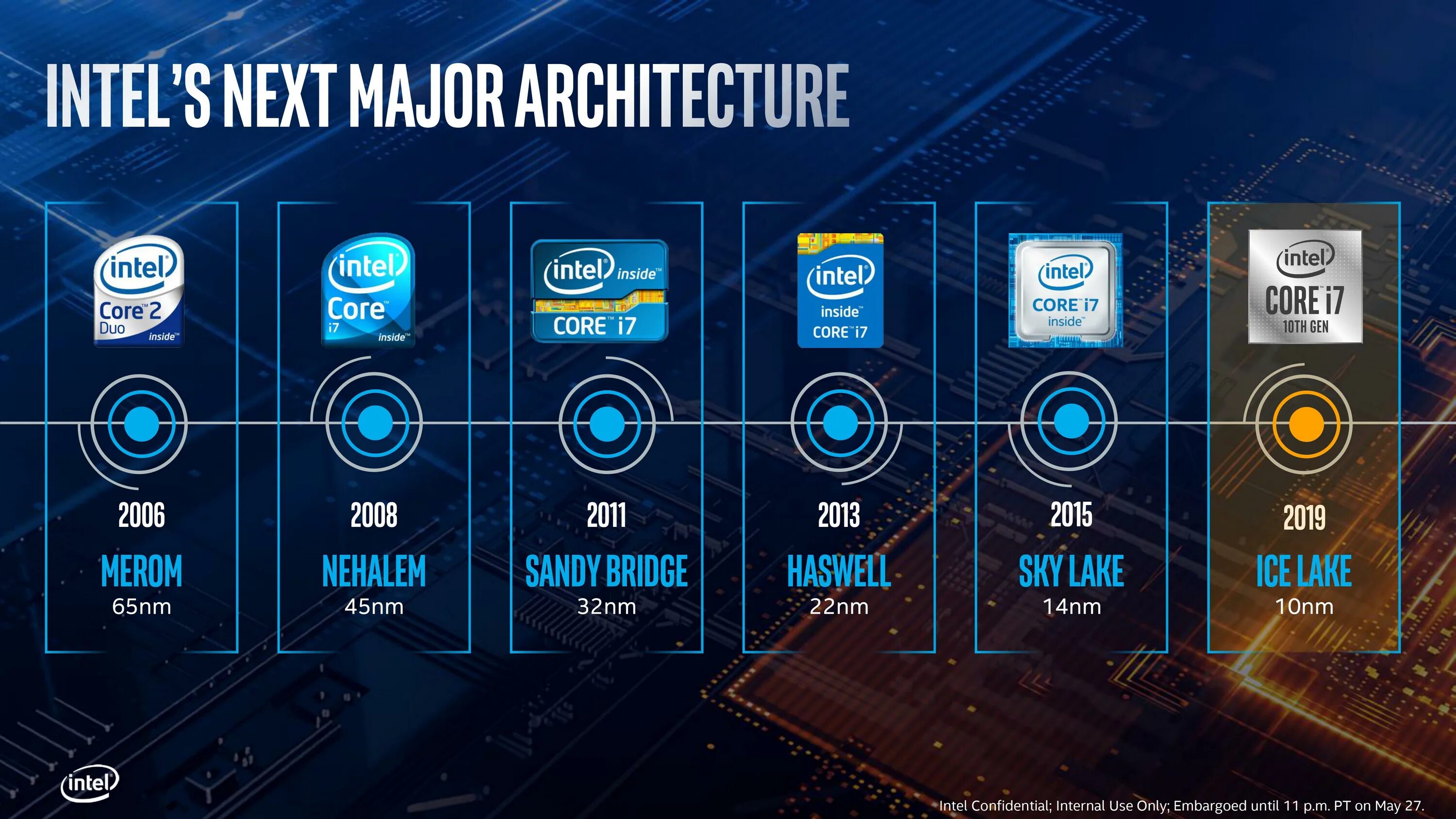 Core 11 поколения. Архитектура процессора Intel Core i7 многоядерного. Intel Core 1 Gen. Intel Core 10 поколения. Intel Core i7 11 Gen Core Architecture.