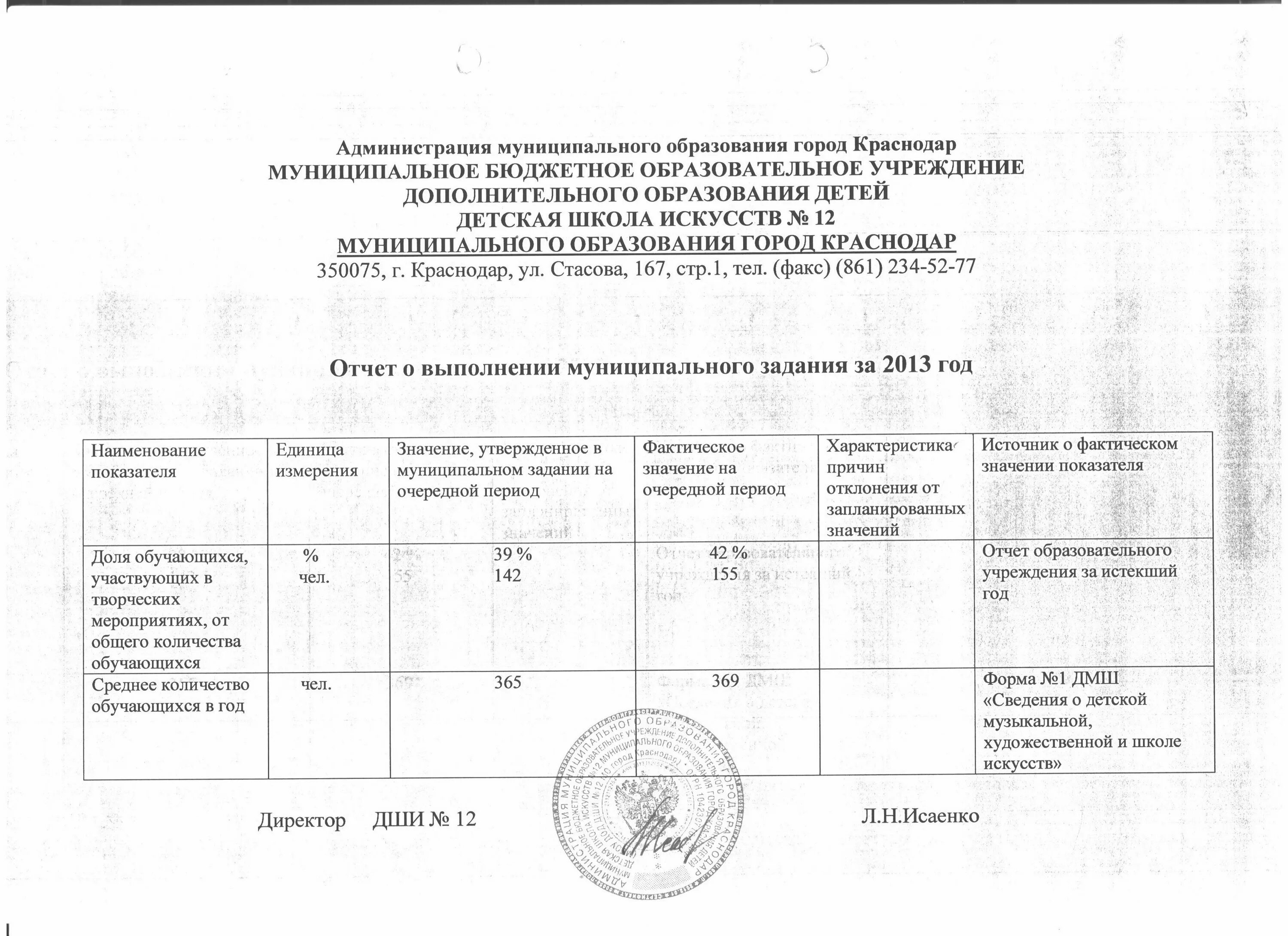 Муниципальное задание в образовательной организации это. Муниципальное образование что писать в графе. Муниципальное задание для районных домов культуры. Печать муниципального образования город Краснодар. Муниципальное задание муниципального образовательного учреждения