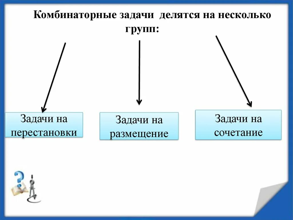 Делятся на три группы 1. Комбинаторные задачи. Элементы комбинаторики. Комбинаторные задачи. Задачи делятся на. Задачи разделяются на.