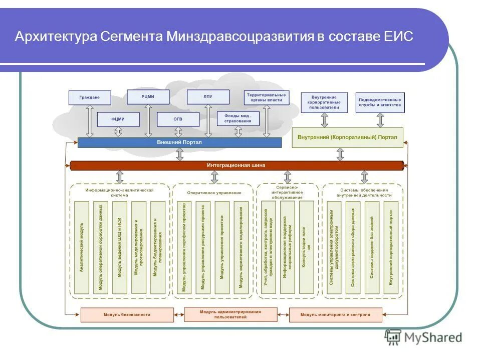 Электронное правите рф