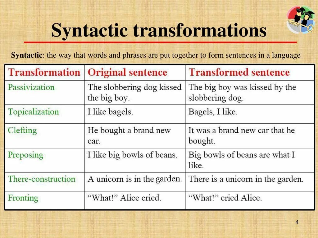 Syntactic Transformation. Sentence Transformation правила. Sentence Transformation task. Transformed sentences.