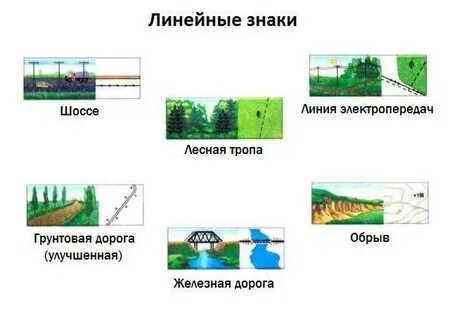 Линейные условные знаки