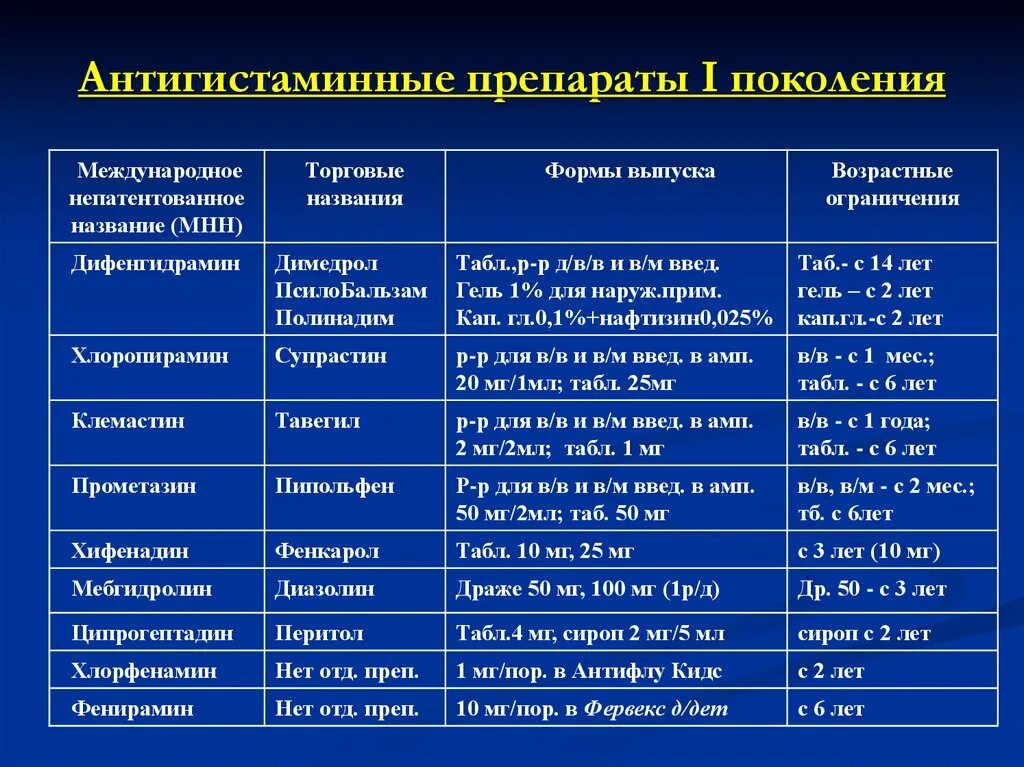 Что значит антигистаминные