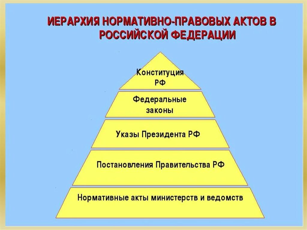 Класс по значимости. Иерархия нормативно-правовых актов в Российской Федерации. Система иерархии нормативных правовых актов. Иерархия законодательства РФ по юридической силе. Иерархия нормативно-правовых актов в РФ по юридической силе таблица.