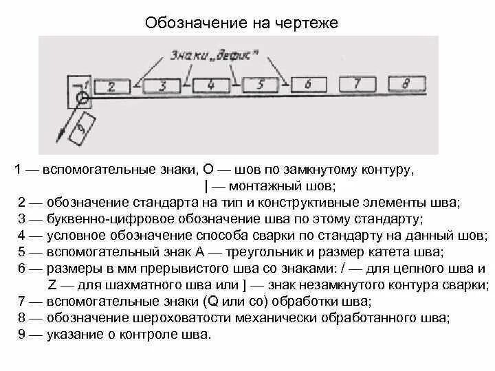 Картинки ОБЩАЯ ШЕРОХОВАТОСТЬ НА ЧЕРТЕЖЕ