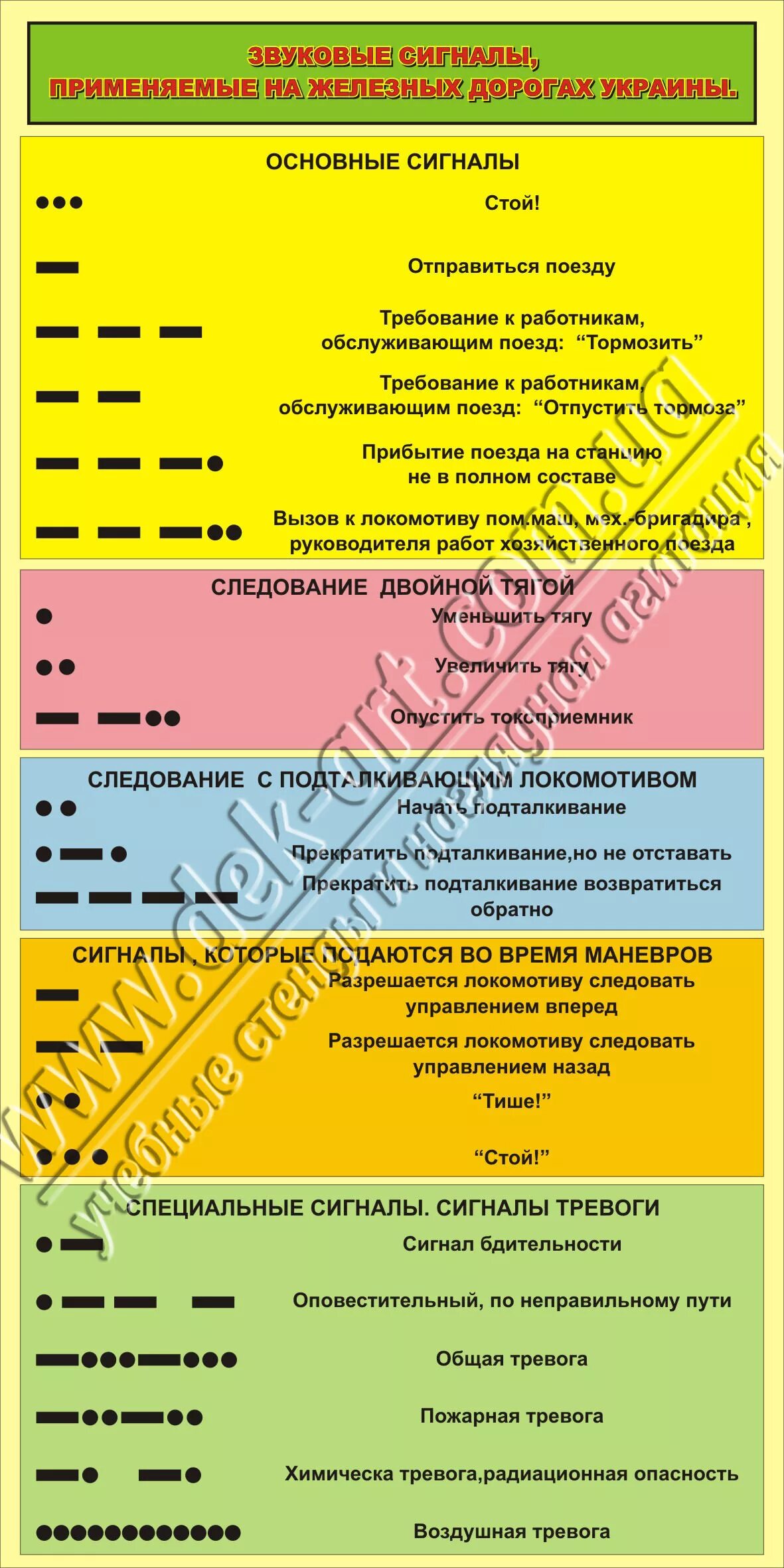 Значение сигнала два длинных жд. Звуковые сигналы на ЖД транспорте. Звуковые сигналы РЖД. Звуковые сигналы тревоги на Железнодорожном транспорте. Звуковые сигналы подаваемые на ЖД.