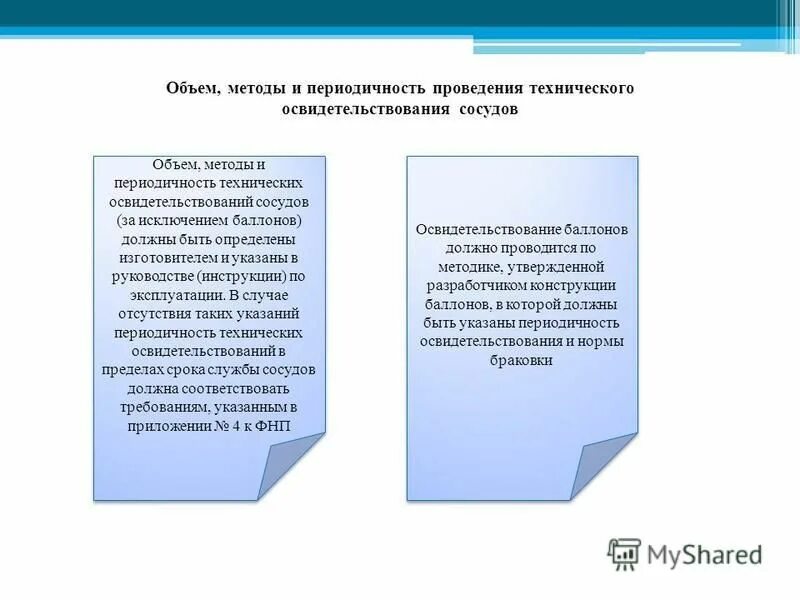 Какая периодичность технических освидетельствований сосудов