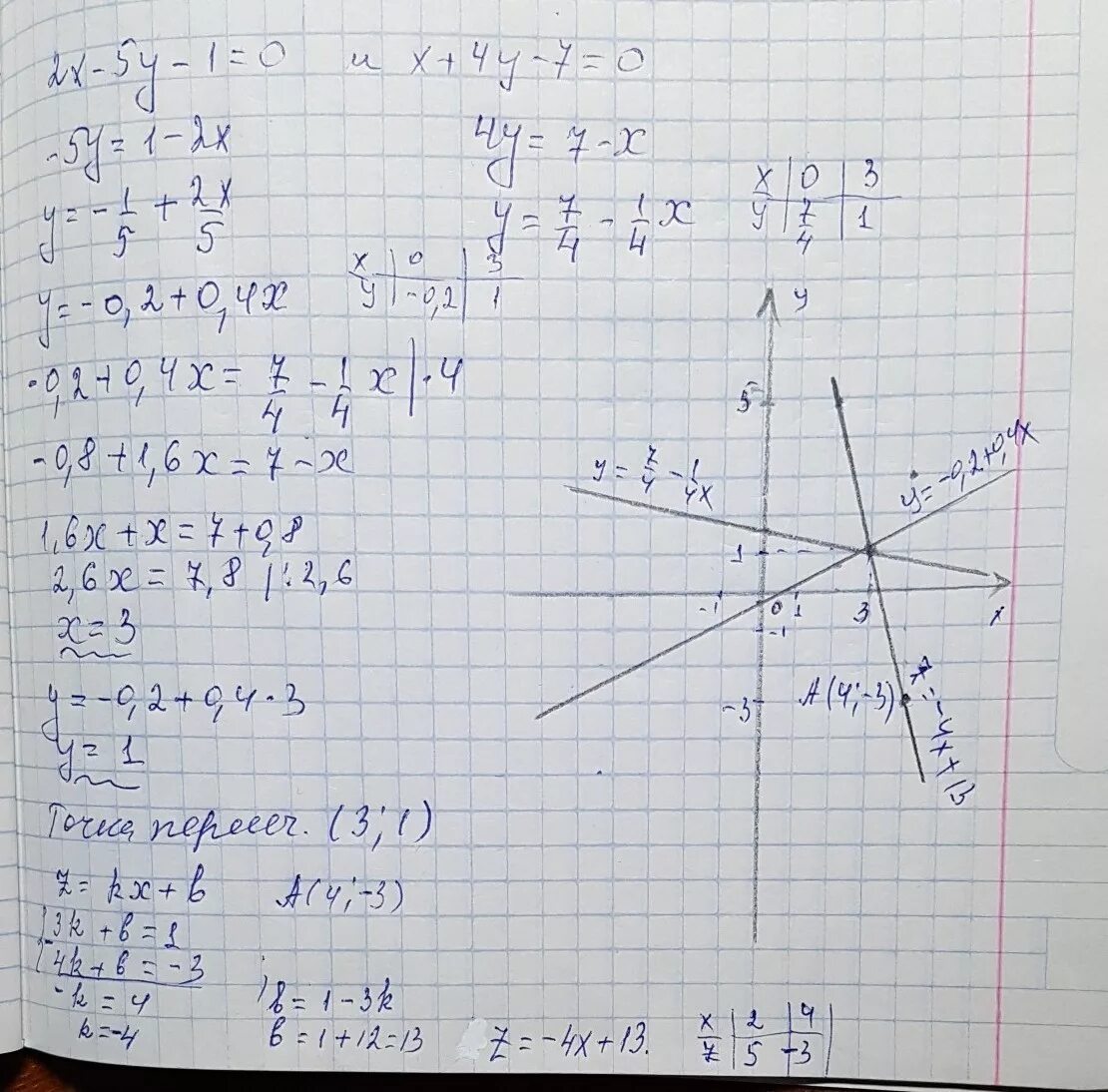 Прямая y=2x+1. Прямые x-2y=2 2x+y=1. Прямые y=2x-3 и y=2x+7. Z=2-X^2-〖5y〗^2,z=0 чертёж.