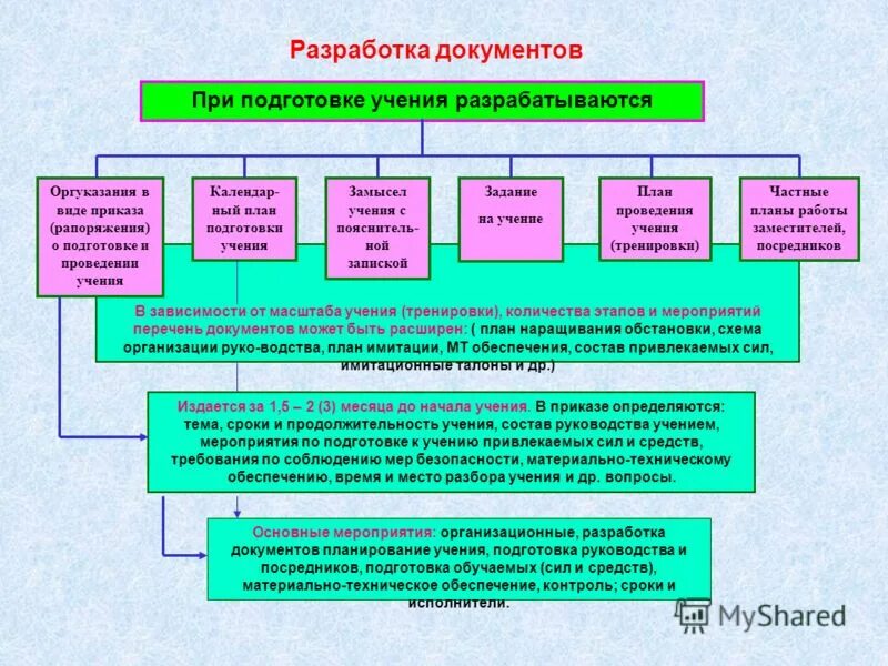 Чс общее положение. Положение о гражданской обороне в организации образец. План по го и чс в организации образец. Положение о го и чс в организации. Положение о го и чс в организации.