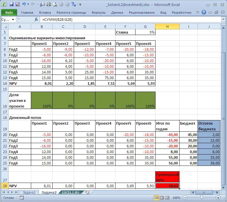 Расчеты организация excel. Модель окупаемости проекта в эксель. Планирование инвестиций в excel. Бюджет инвестиционного проекта в excel. Модель производственного планирования в эксель.