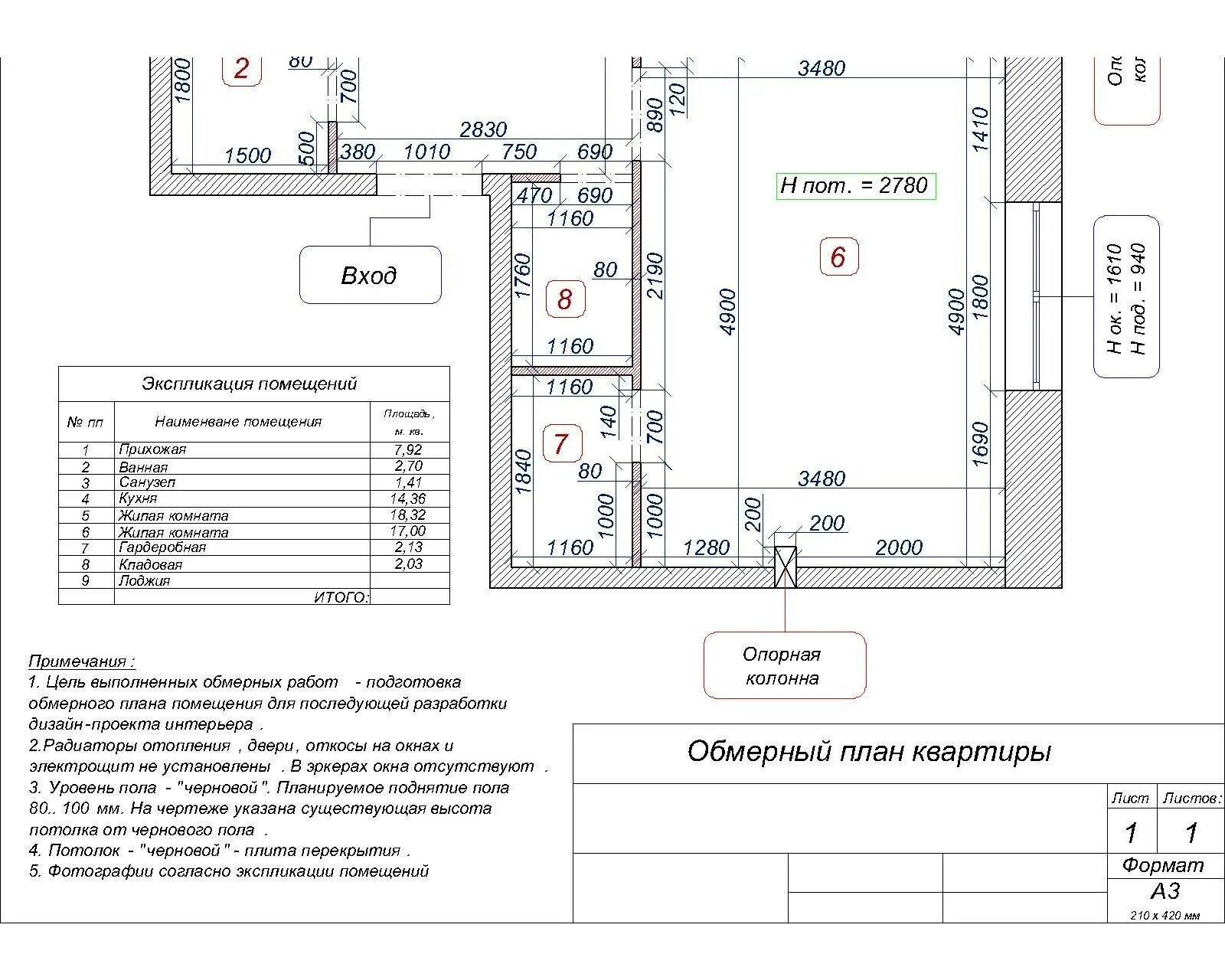 Что обязательно должно быть в плане