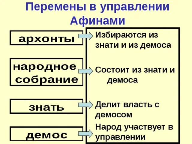 Объясните значение слова демос