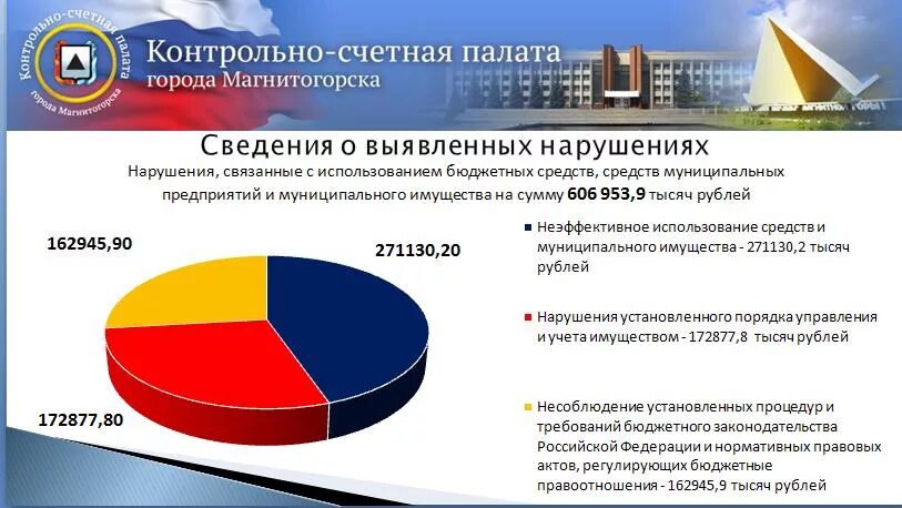 Отчет Счетной палаты. Итоги работы Счетной палаты. Контрольно счетная палата город. Контрольная деятельность Счетной палаты.