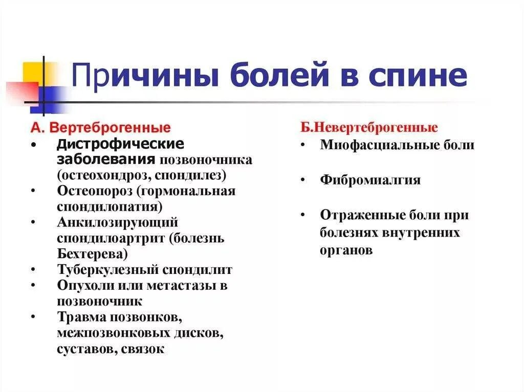 Боли в пояснице почему. Боли в спине причины. Основная причина боли в спине. Факторы, вызывающие боли в спине.