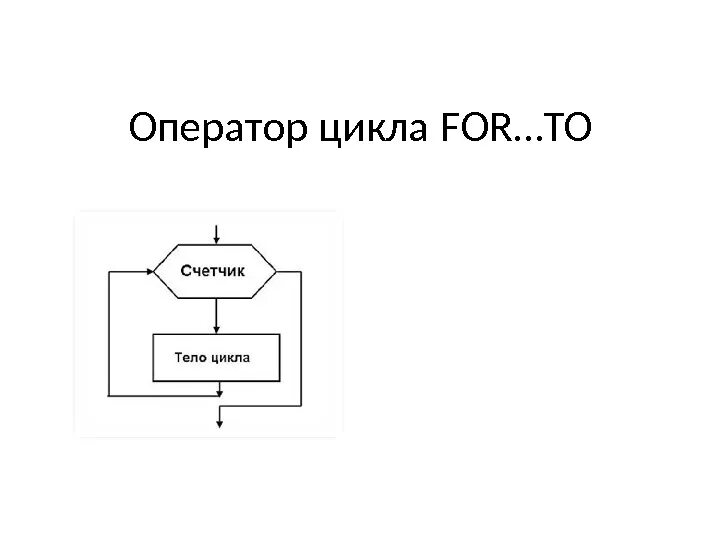 Используя цикл for и библиотеку черепашки. Цикл for. Оператор цикла for. Цикл for презентация. Цикл для презентации.