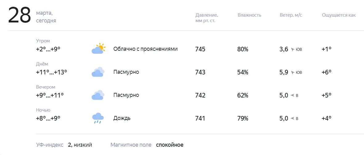 Температура 3 июня