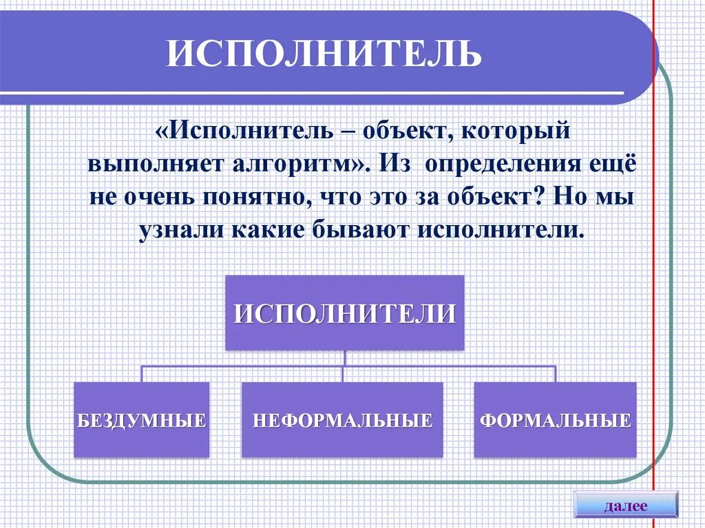 Что называется исполнителем алгоритма