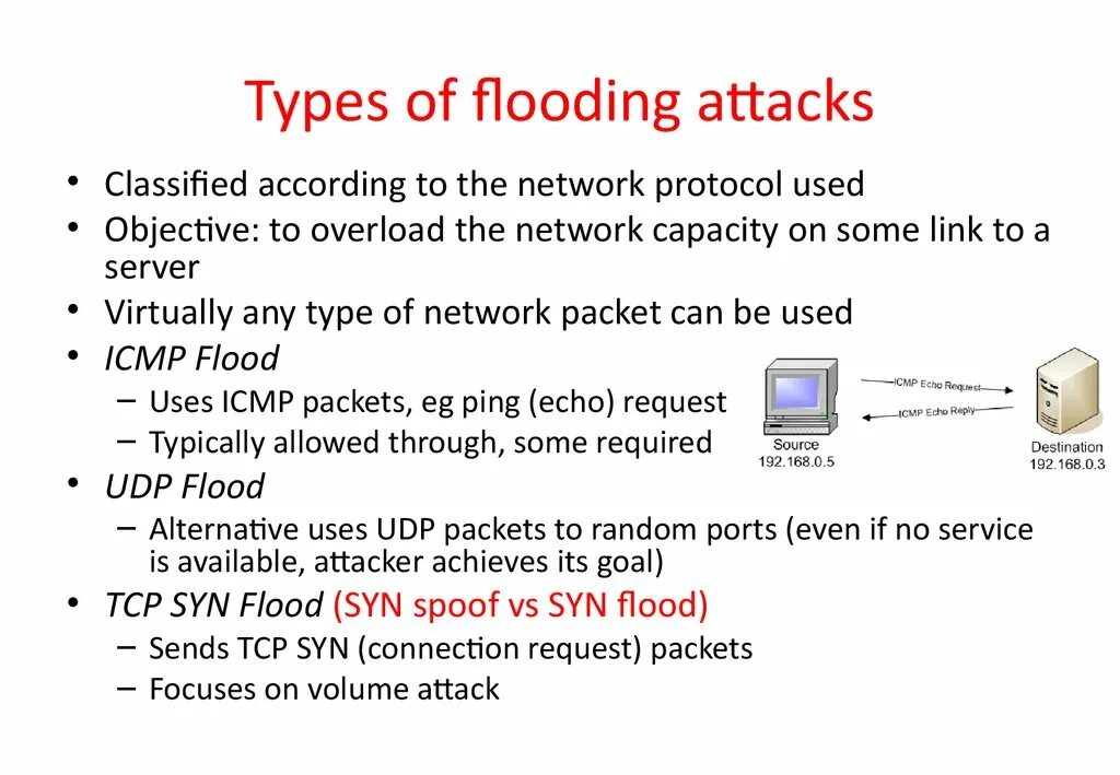 ICMP-флуд. ICMP пакет. Фрагментация ICMP пакетов. Атака Ping (ICMP) Flood Attack. Что такое флуд простыми словами