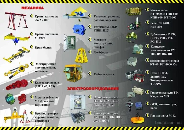 Приборы безопасности козлового крана. Приборы и устройства безопасности грузоподъемных кранов мостовых. Перечислить приборы и устройства безопасности мостовых кранов.. Мостовой кран прибор безопасности.