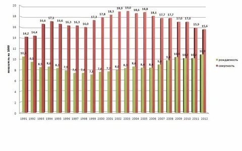 Население воронеж 2010